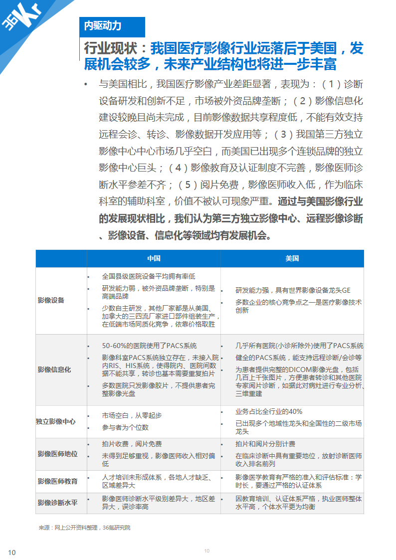 【行研】医学影像，成像蓝海——医学影像行业研究报告