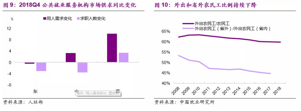 民工荒愈演愈烈：年轻人“宁送外卖、不去工厂”