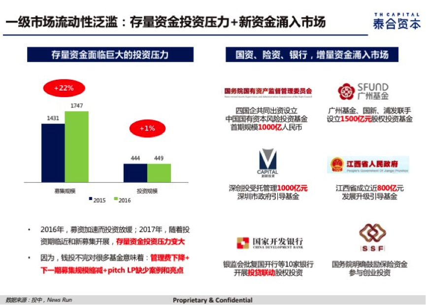 泰合资本宋良静：冷静对待资本市场回暖，积极迎接“现实的投资人”