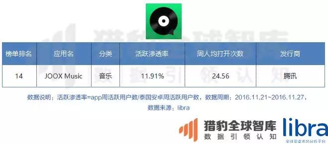 年终重磅万字长文！印尼、马来西亚、泰国、菲律宾、新加坡、越南六国app&游戏市场解析