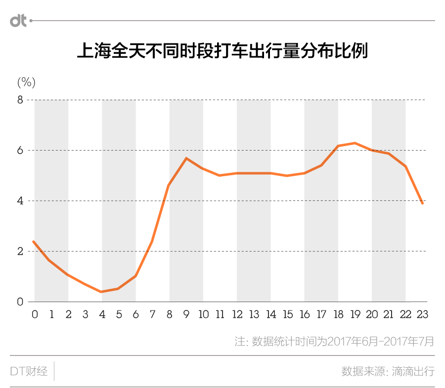 夜生活只有加班？你可能是住在一个假上海