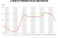 夜生活只有加班？你可能是住在一个假上海