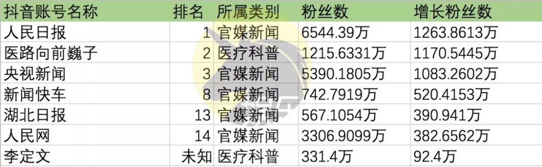 回形针涨粉470万、朱一旦刷屏，“硬核科普”和“硬核荒诞”出圈记？