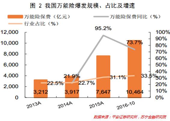 监管重拳暴打万能险这只妖精，它兴风作浪有何套路？