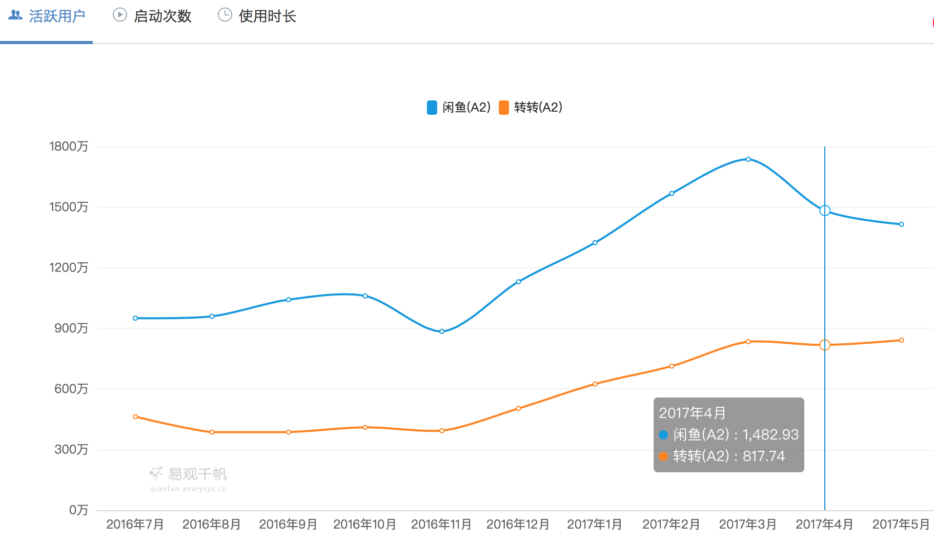 58转转PK阿里闲鱼：一场没有退路的战争