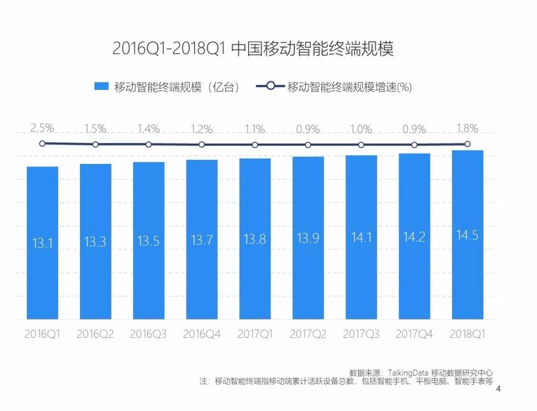 2018微信小程序洞察：未来小程序将超越AppStore应用总数，用户破7亿