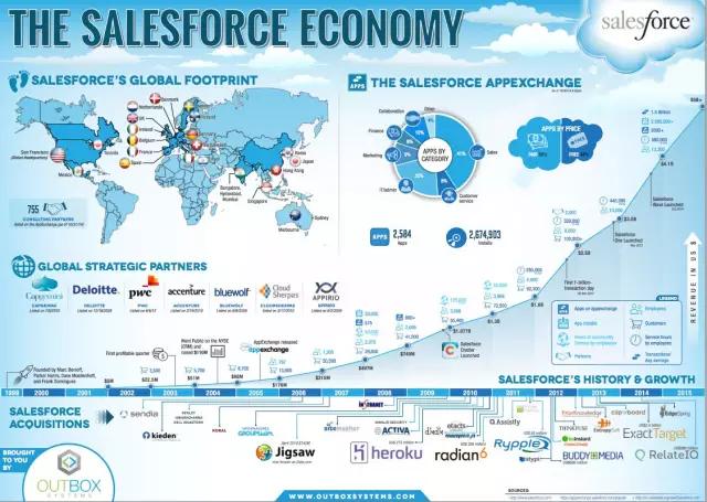 SaaS和公有云鼻祖Salesforce背后的低调男人