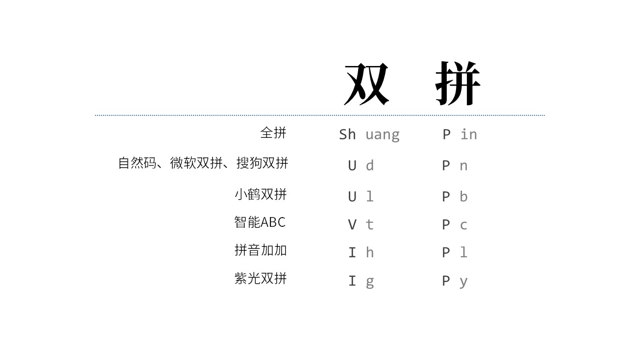 他做了一个双拼练习平台，想让高效的双拼输入法不再小众