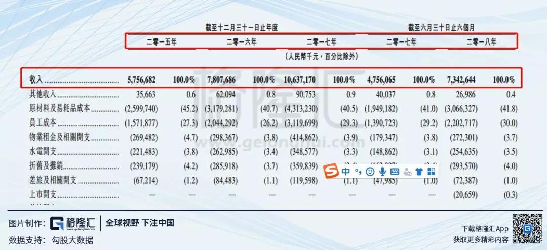 ​海底捞的泡沫该怎么捞？