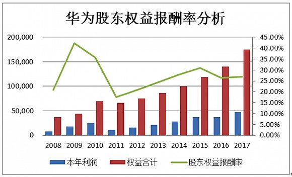 36氪领读 | 穿透财报背后的真相，发现企业秘密