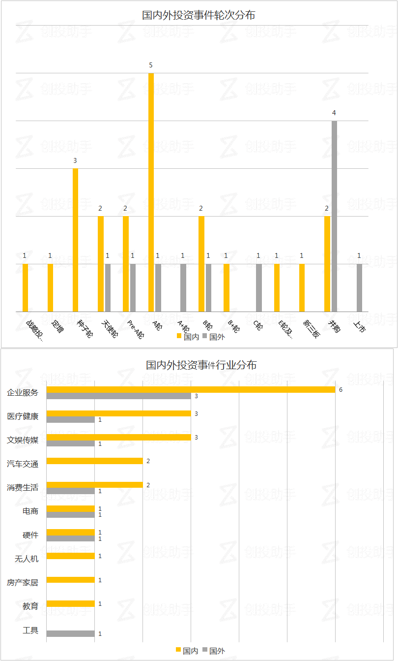 每日投融资速递 | 蜻蜓FM获得10亿人民币融资，T-Mobile收购Iowa Wireless——2017.9.28