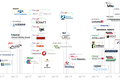 一张图总结 2011 年以来机器人行业的并购事件： 2015年是并购最高峰