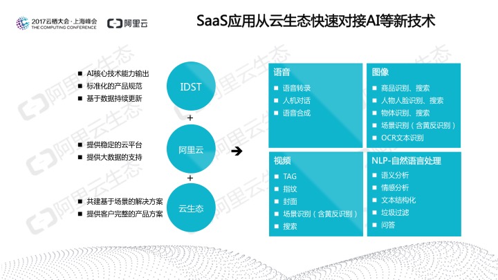 究竟谁在用SaaS？阿里云发布《2017中国SaaS用户研究报告》