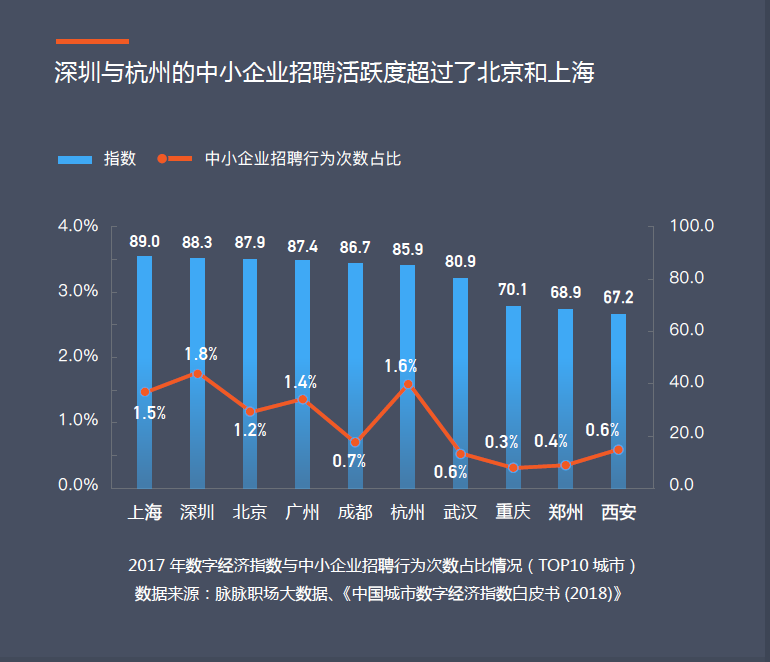 数字经济下的人才流动，谁才是受益者？