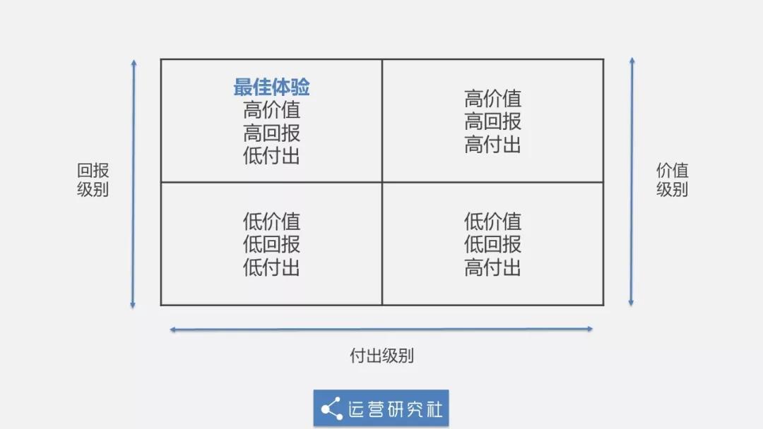 “躺赚”500万美金的衬衫生意，用对了1种消费心理