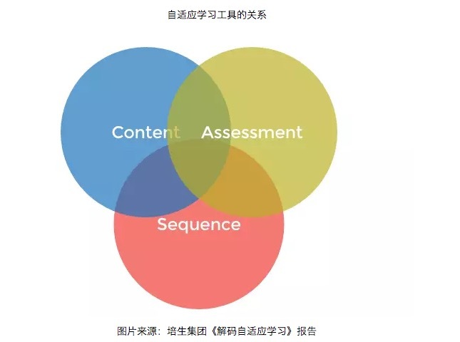 氪记 2016 | 去伪存真之后，留下越来越冷静的教育行业