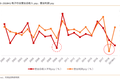 2009-2019：十年磨一剑，电子行业的风采与隐忧