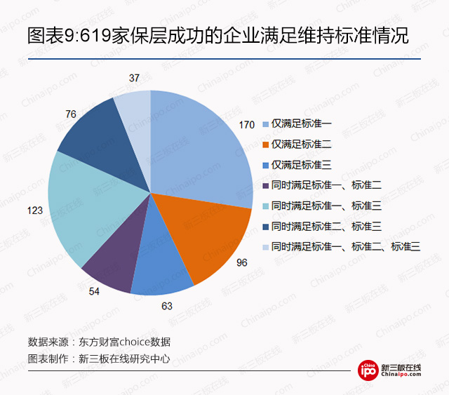 2017创新层如何选股？ 高成长、高盈利是必杀招 