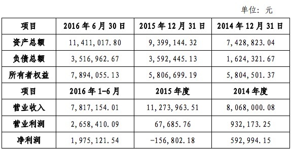 天瑞仪器拟用3.88亿元投两公司，产业链延伸至医学和第三方检测