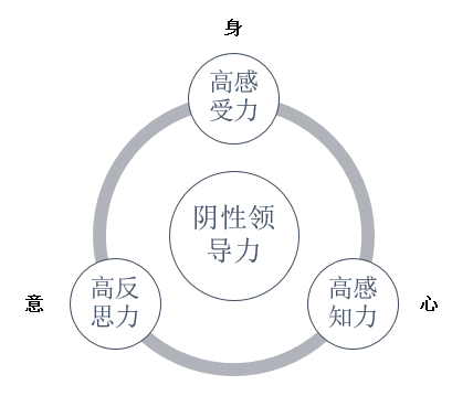 雌雄同体：互联网时代的阴性领导力