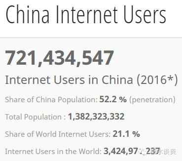 深度解读：阿里离亚马逊还有多远？