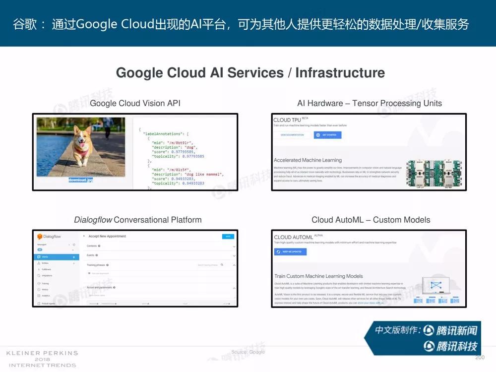【完整版】2018互联网女皇趋势报告：全球互联网用户出现个位数增长