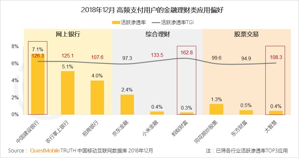 2019，支付战火重燃？