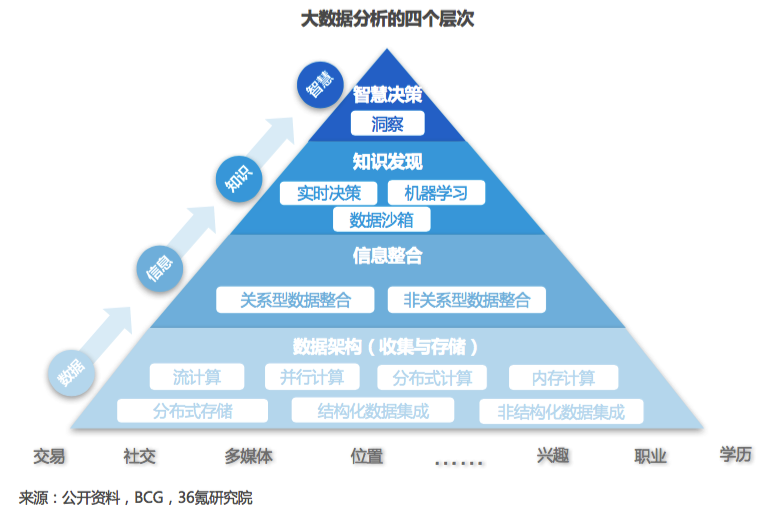 【行研】科技炼金，融汇未来——FinTech行研报告 之 Tech拆解