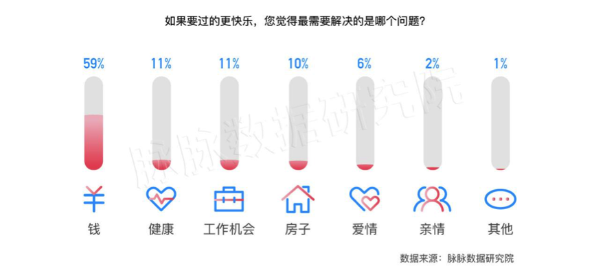 回城青年，流动下的焦虑