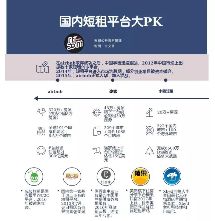 从任命中国vp到反向输出美国，Airbnb的“汉化运动”能成功吗？