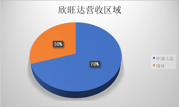 苹果供应链里中国企业众生相：被压榨、去苹果化、争上游