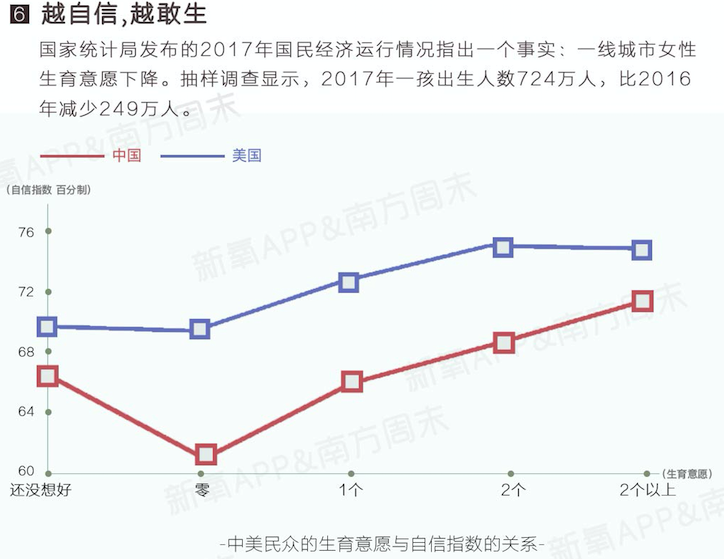 首份中国女性自信报告显示，4成女性低估自己