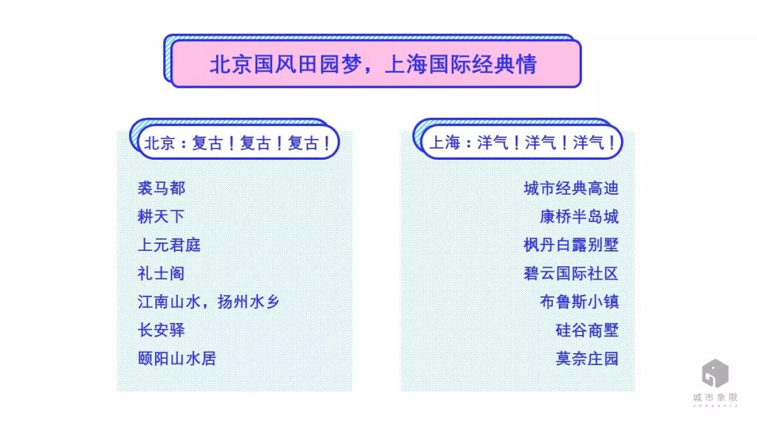 北京焦灼？上海颓废？看大数据如何解读城市性格