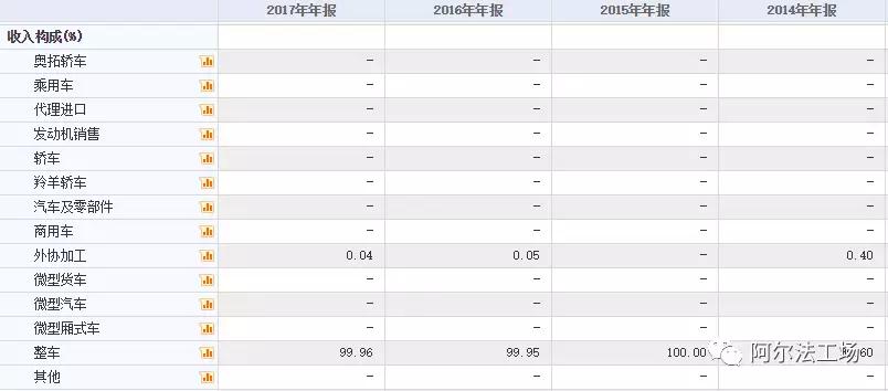 长安汽车是如何沦为“价值陷阱”的？