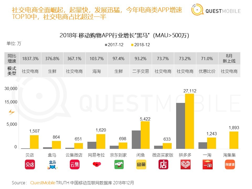 36氪首发 | QuestMobile《中国移动互联网2018年度大报告》