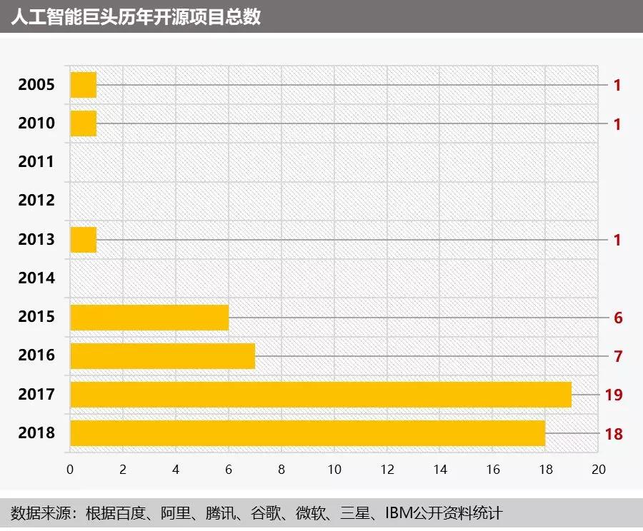 人工智能：巨头们的兵家必争之地