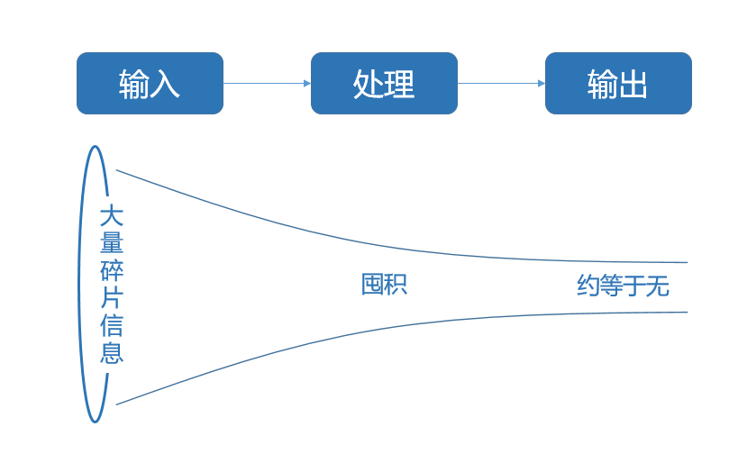 不破除这种认知，读再多书都没用