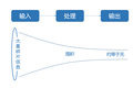 不破除这种认知，读再多书都没用