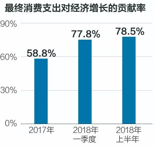 国庆消费高峰将至，我们做了这38张图，化解你对“消费降级”的误会