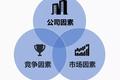 我们和成功境外上市的精英们聊了聊，告诉你“敲钟”的正确节奏 
