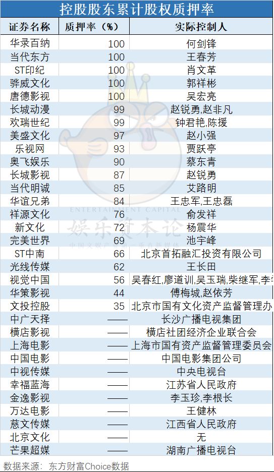 我们分析了32份年报：影视公司现金流大失血，纷纷易主