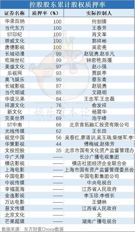 我们分析了32份年报：影视公司现金流大失血，纷纷易主