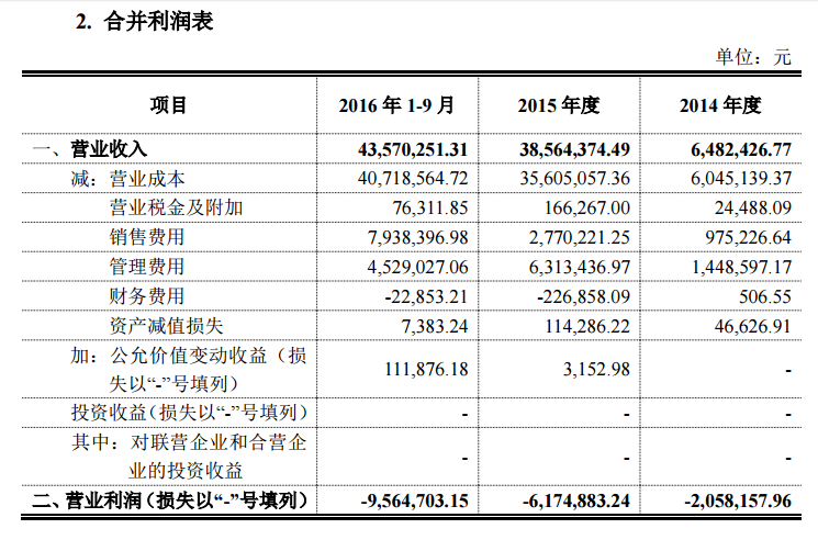 六人游拟挂牌新三板，定制化旅游将走向何方？