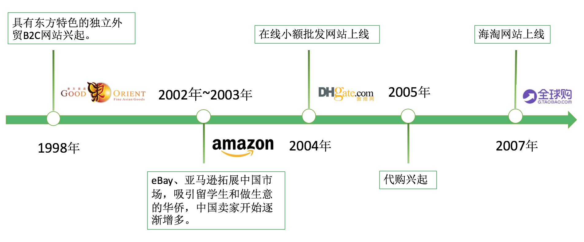 冰与火之歌——2017年跨境电商行业报告（进口篇）