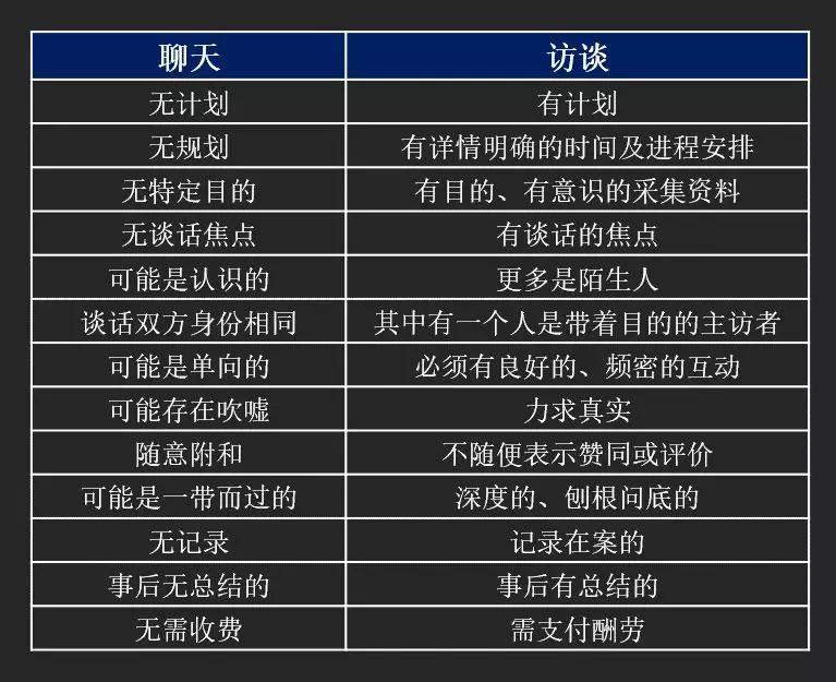 3000字干货，讲透网易如何做用户研究