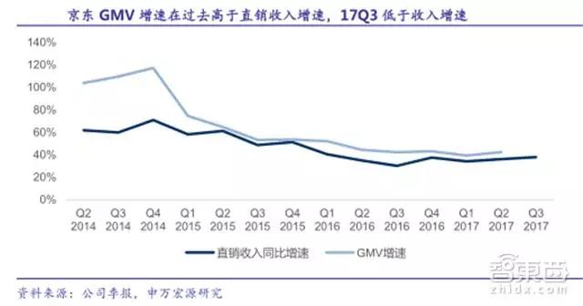 31家科技巨头的2018年走位，TMT行业明年走势如何？