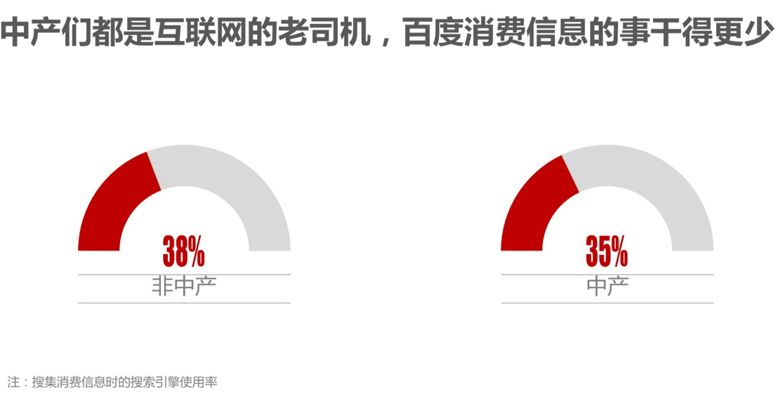 什么值得买发布《蜕变的中等收入人群报告》：70%习惯网购，年网购支出1至5万