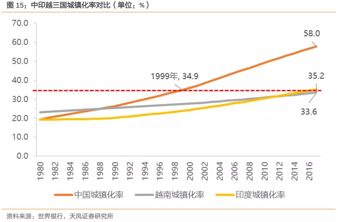 下一个中国：到底是印度还是越南？