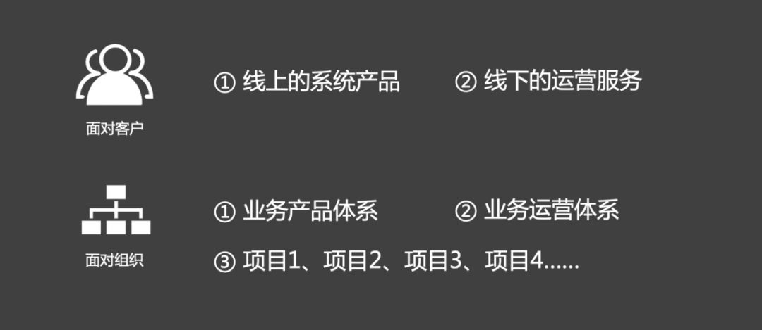 如何做好TO B产品？