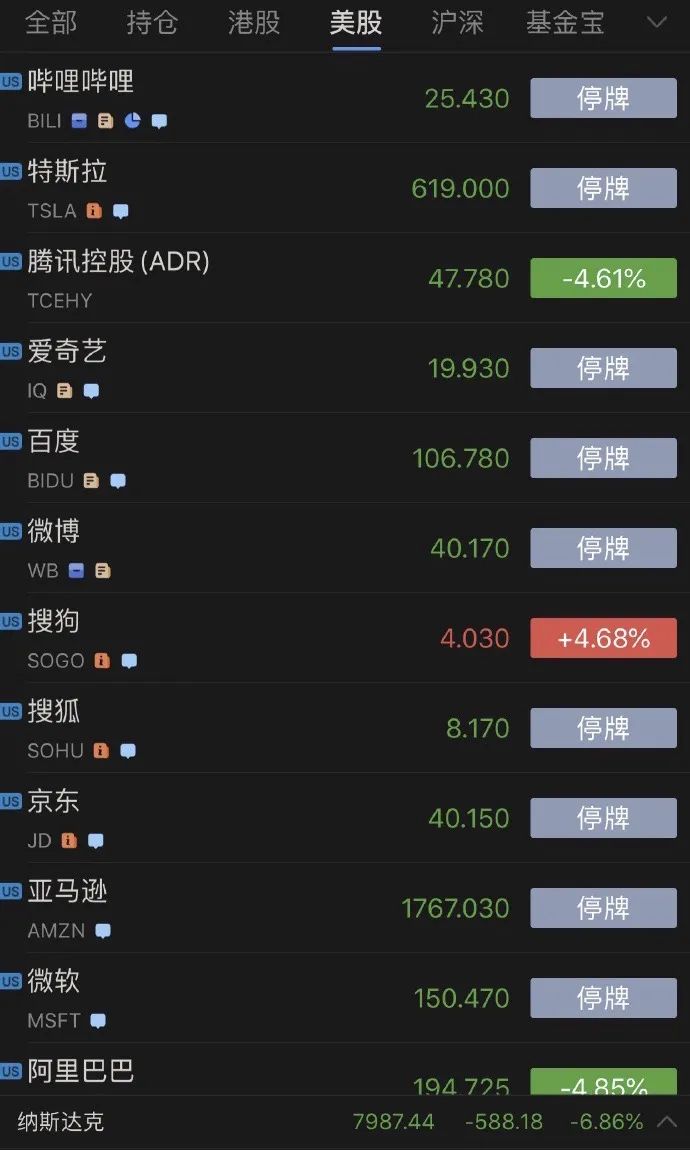 美股崩盘潮中的互联网巨头：谁在暴跌，谁逆势上涨？